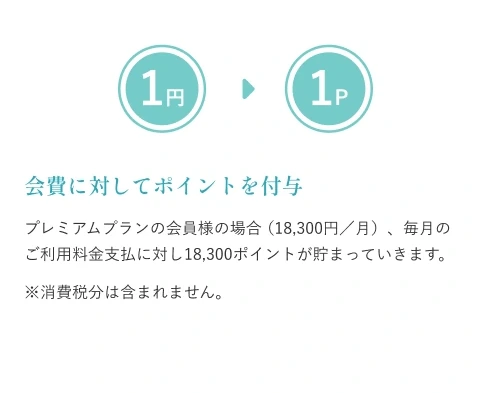 会費に対してポイントを付与：プレミアムプランの会員様の場合（18,300円／月）、毎月のご利用料金支払に対し18,300ポイントが貯まっていきます。※消費税分は含まれません。